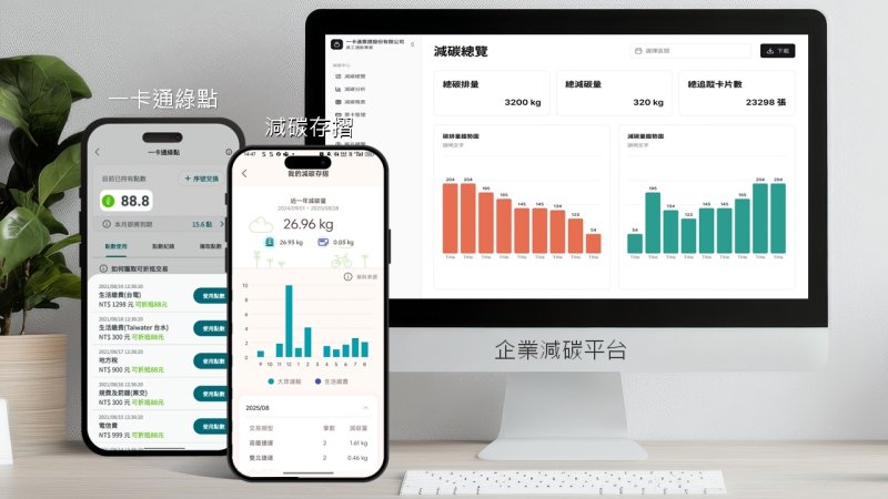 iPASS一卡通「減碳存摺」新功能上線 幫助逾700萬用戶實踐日常淨零新生活概念