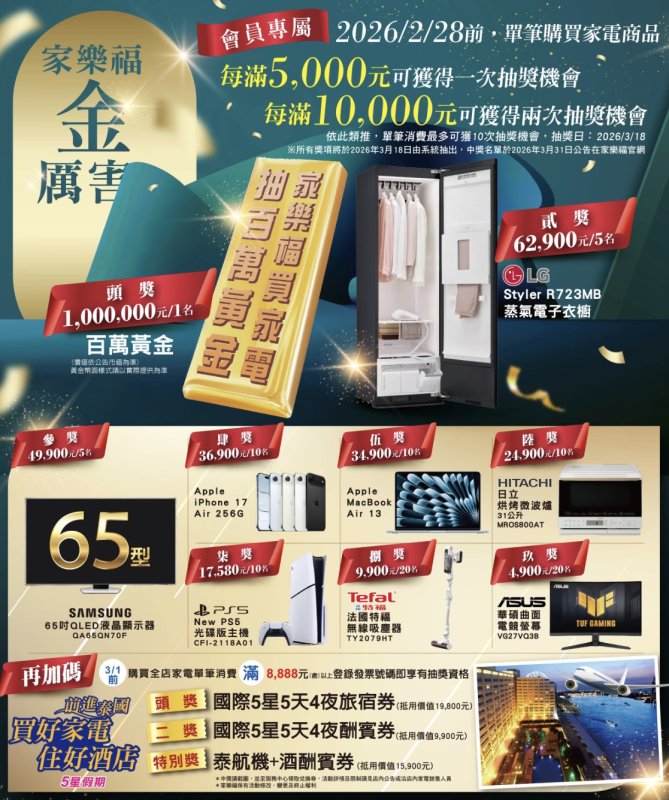 家樂福2026尾牙家電季祭出總價300萬共10項大獎，頭獎送百萬黃金