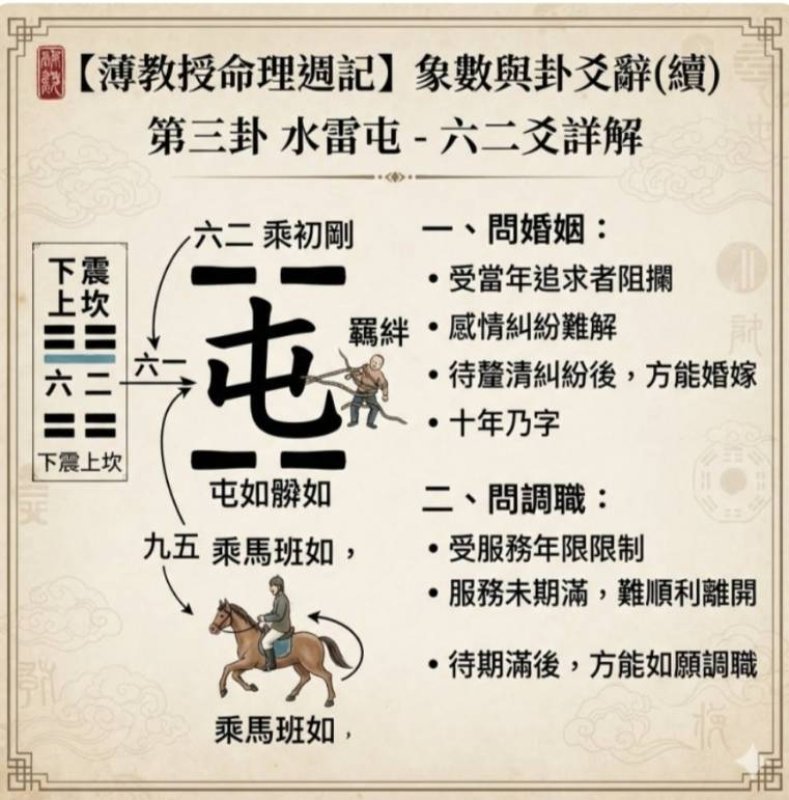 【薄教授命理週記】象數與卦爻辭(續)