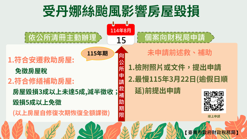南市財稅局以從簡、從寬、從優原則辦理丹娜絲風災房屋稅減免